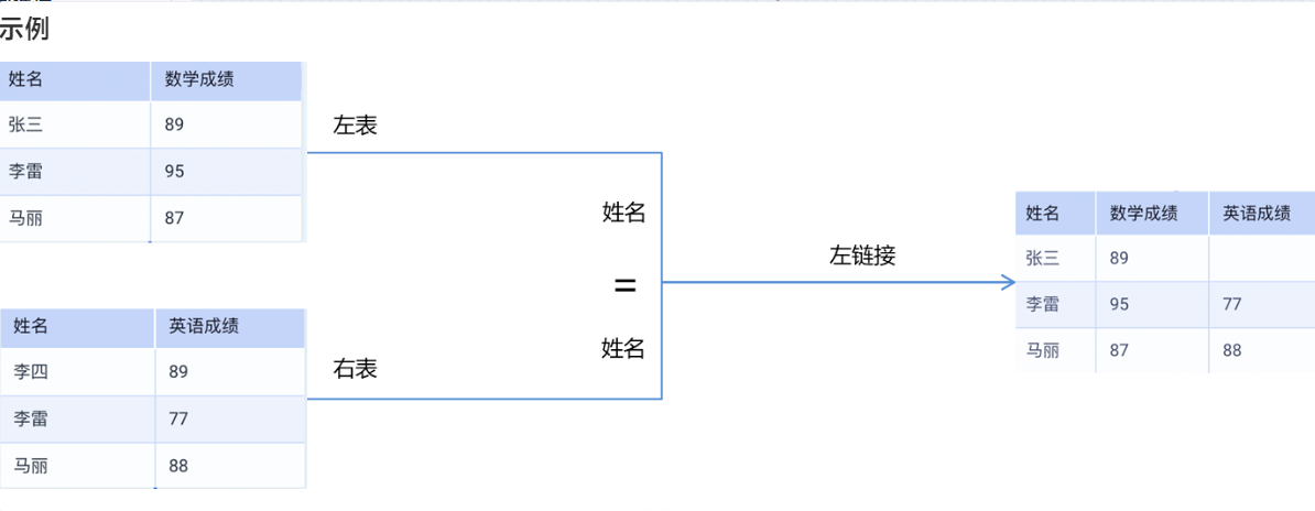 数据智仓功能介绍（三）