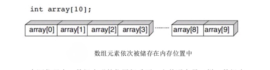 第六节（数值数组）