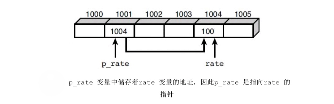 第七节（指针）