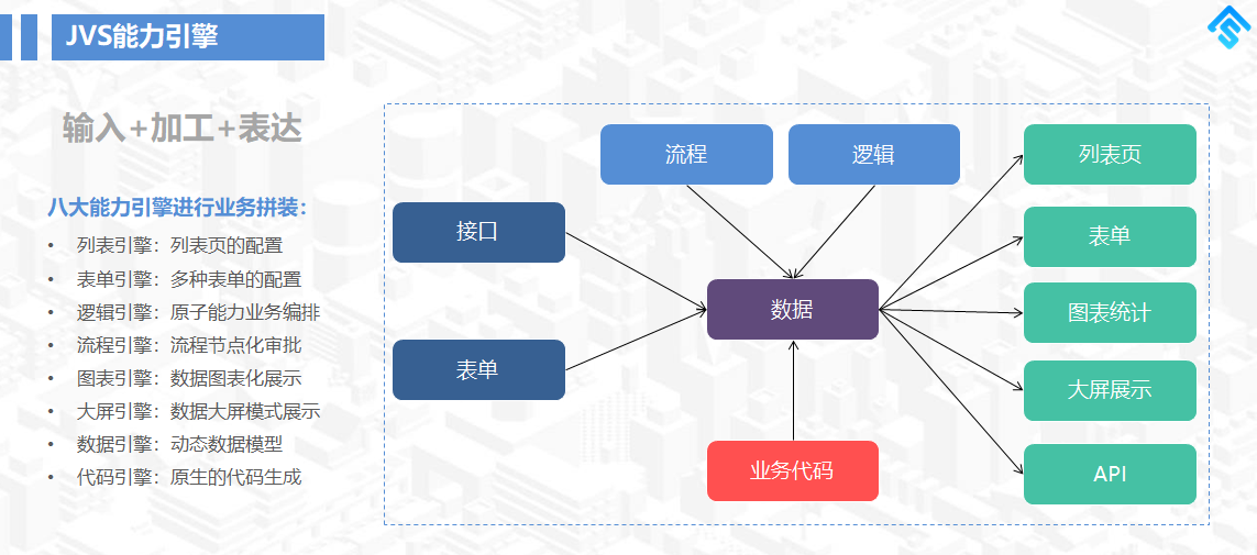 低代码如何实现特殊定制功能？JVS实现原生代码的扩展，打破能力桎梏