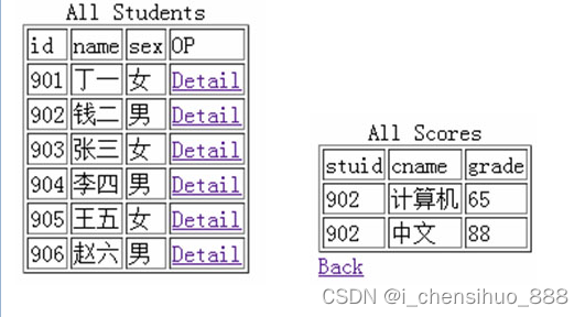 PHP 简单案例[5]