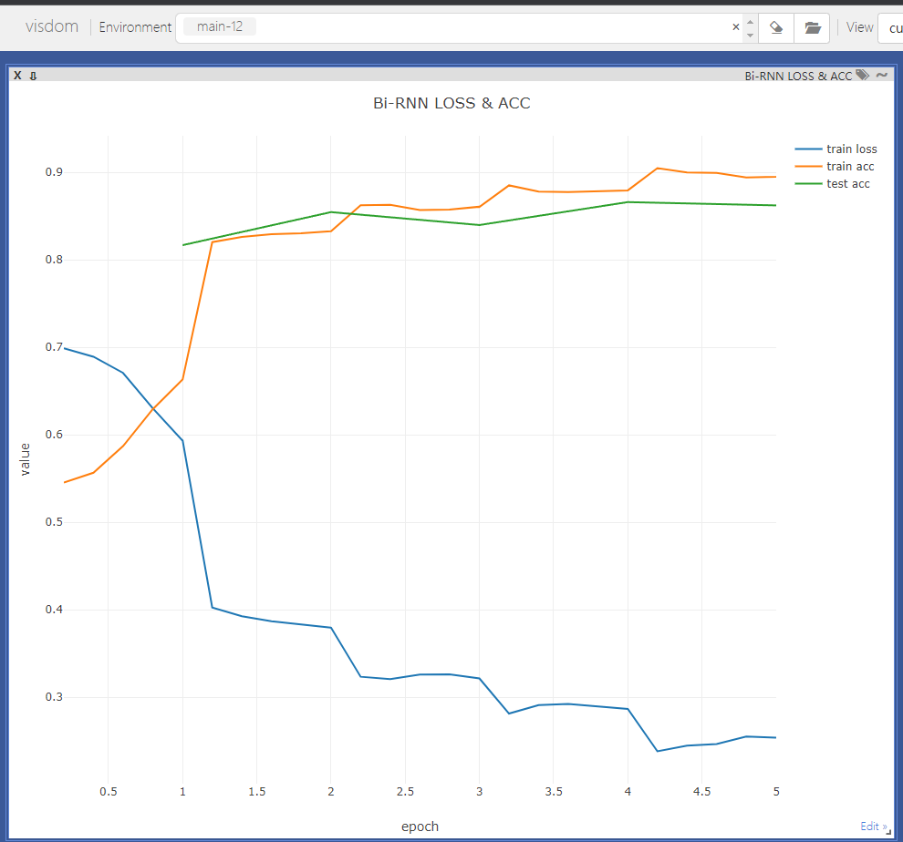 循环神经网络RNN--文本分类--完整代码免费下载 循环神经网络RNN--文本分类--完整代码免费下载