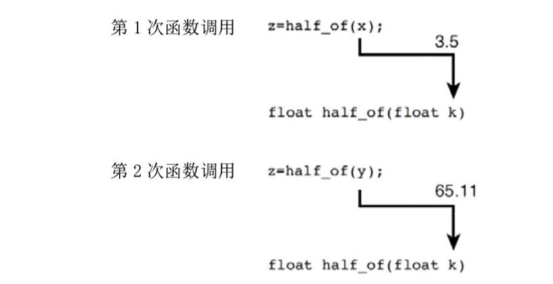 第三节（函数）