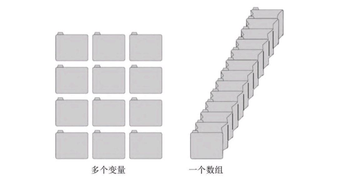 第六节（数值数组）