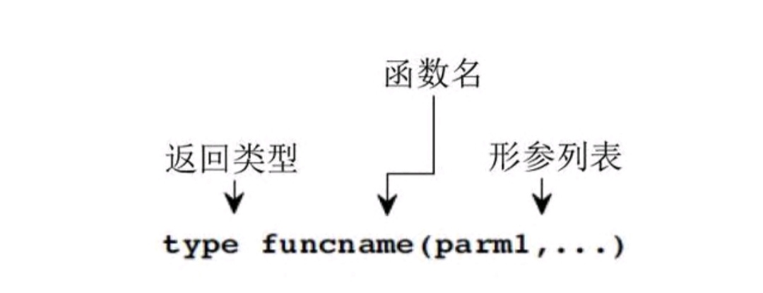 第三节（函数）