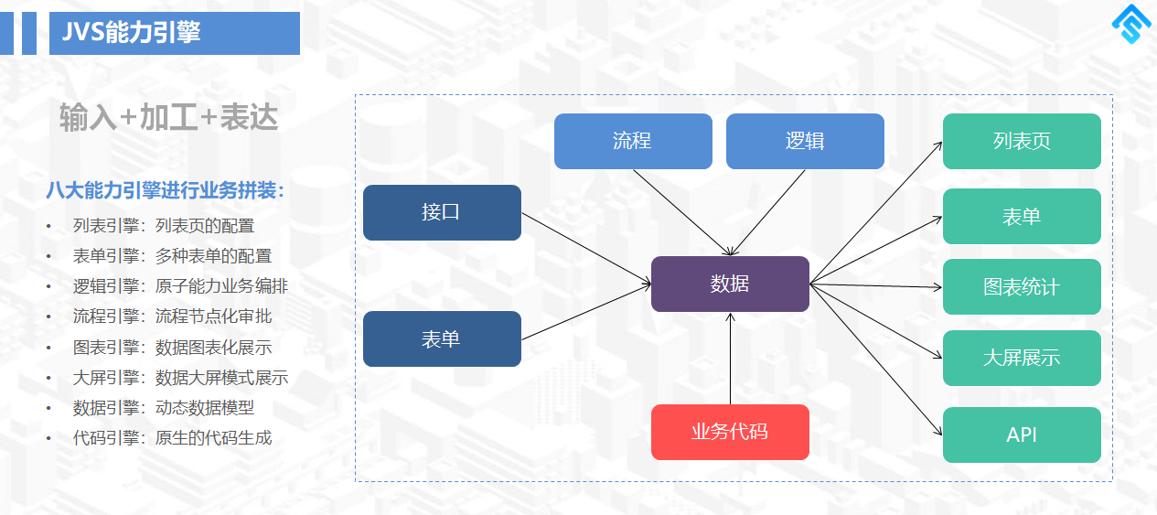 一文看懂实体企业做数字化的难点，JVS如何解决这个问题