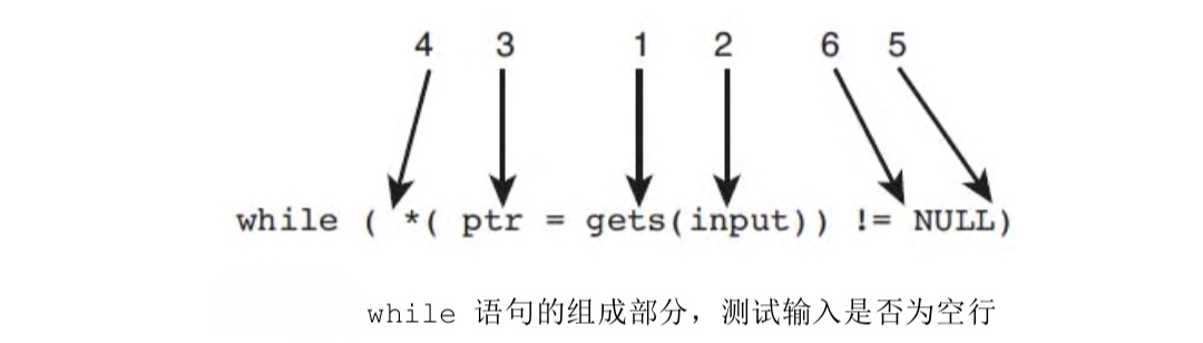 第八节（字符和字符串）