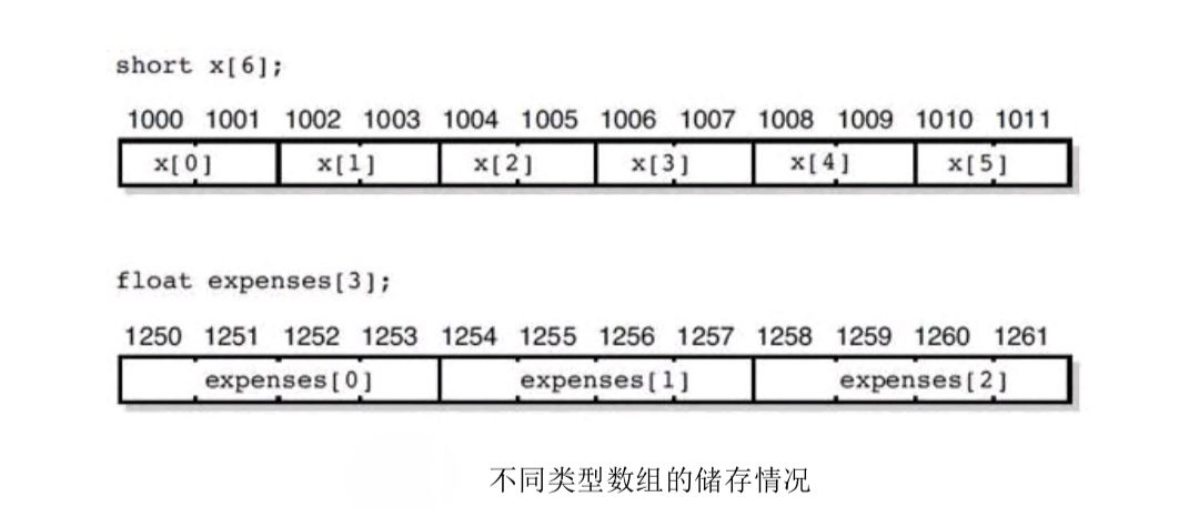 第七节（指针）