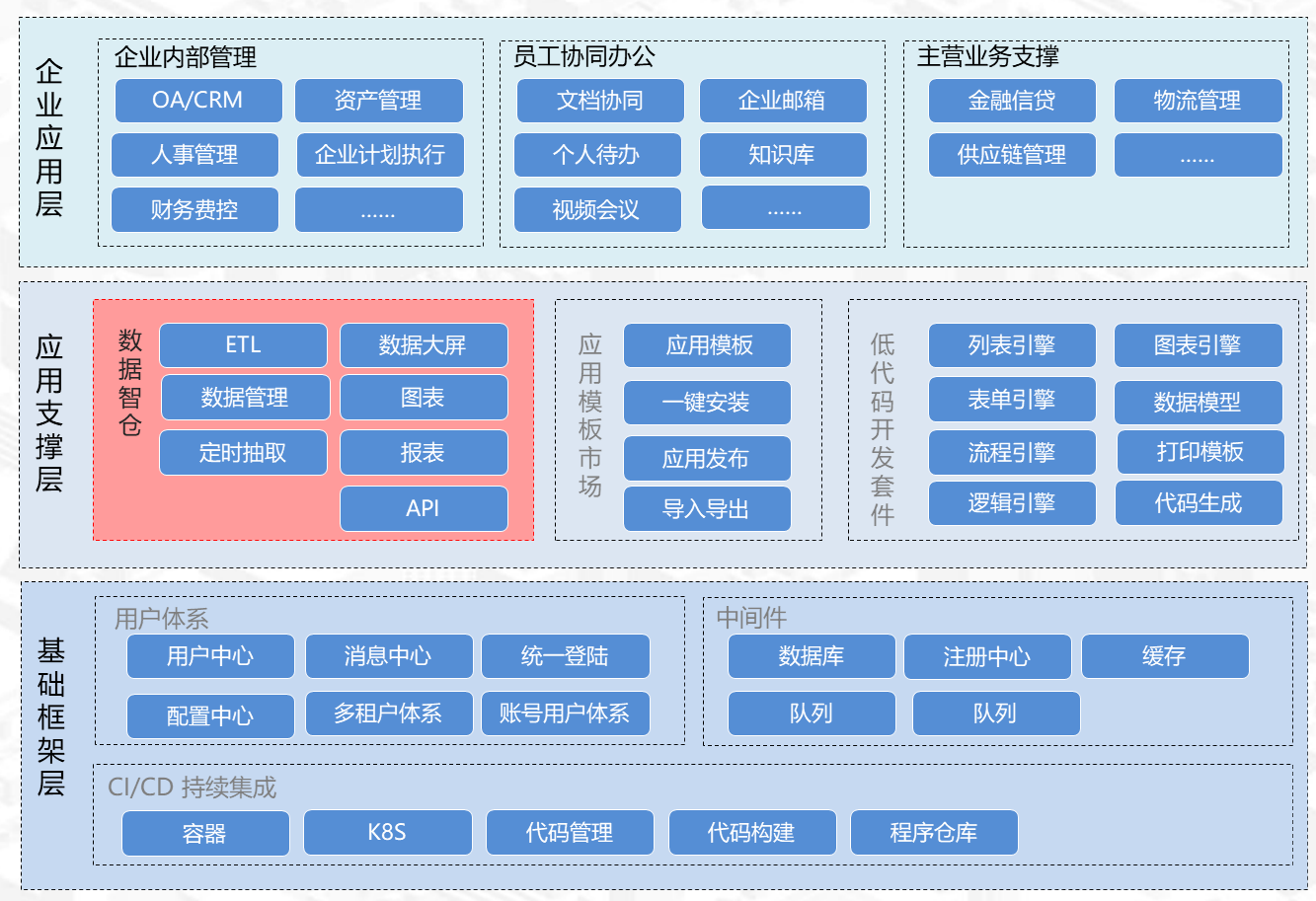 【jvs低代码开发平台】支持纯手工配置的数据加工,处理,展现的数据