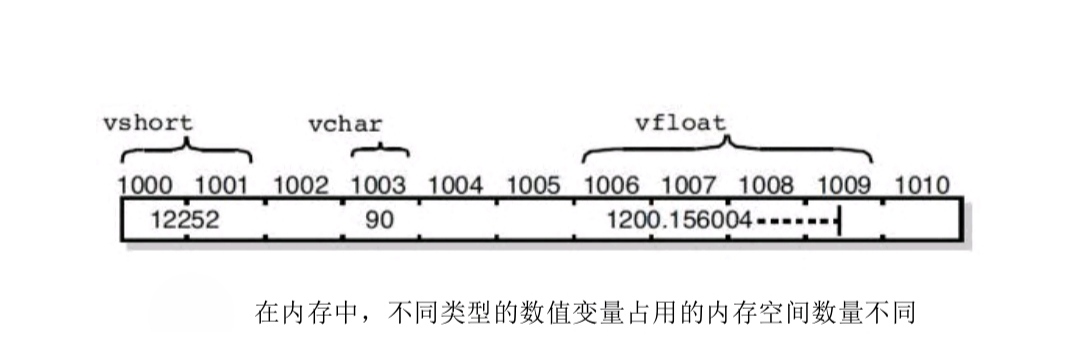 第七节（指针）