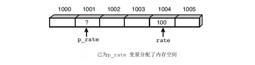 第七节（指针）