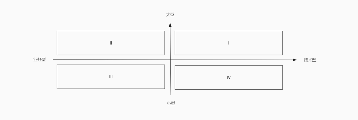 一文看懂实体企业做数字化的难点，JVS如何解决这个问题