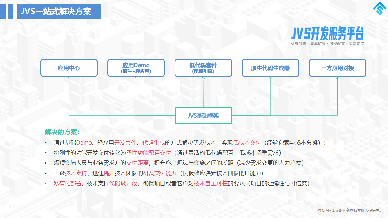 一文看懂实体企业做数字化的难点，JVS如何解决这个问题