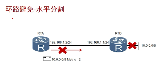 路由协议之RIP