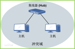 网络基础概念(IP、MAC、网关、子网掩码)