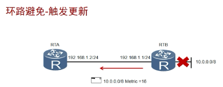 路由协议之RIP