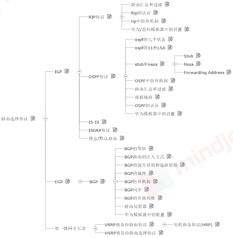 路由选择协议(RIP/OSPF)