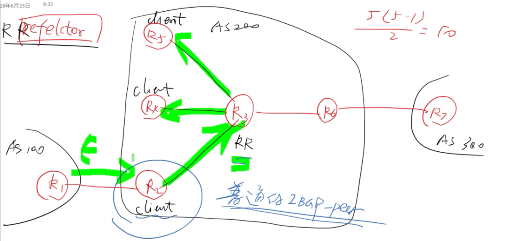 边界网关协议BGP