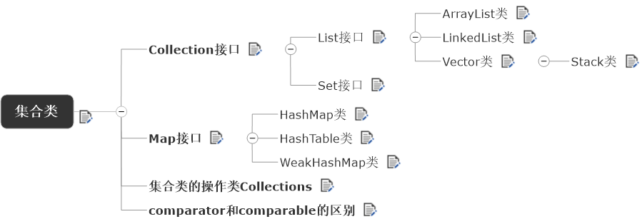 Java中的集合类