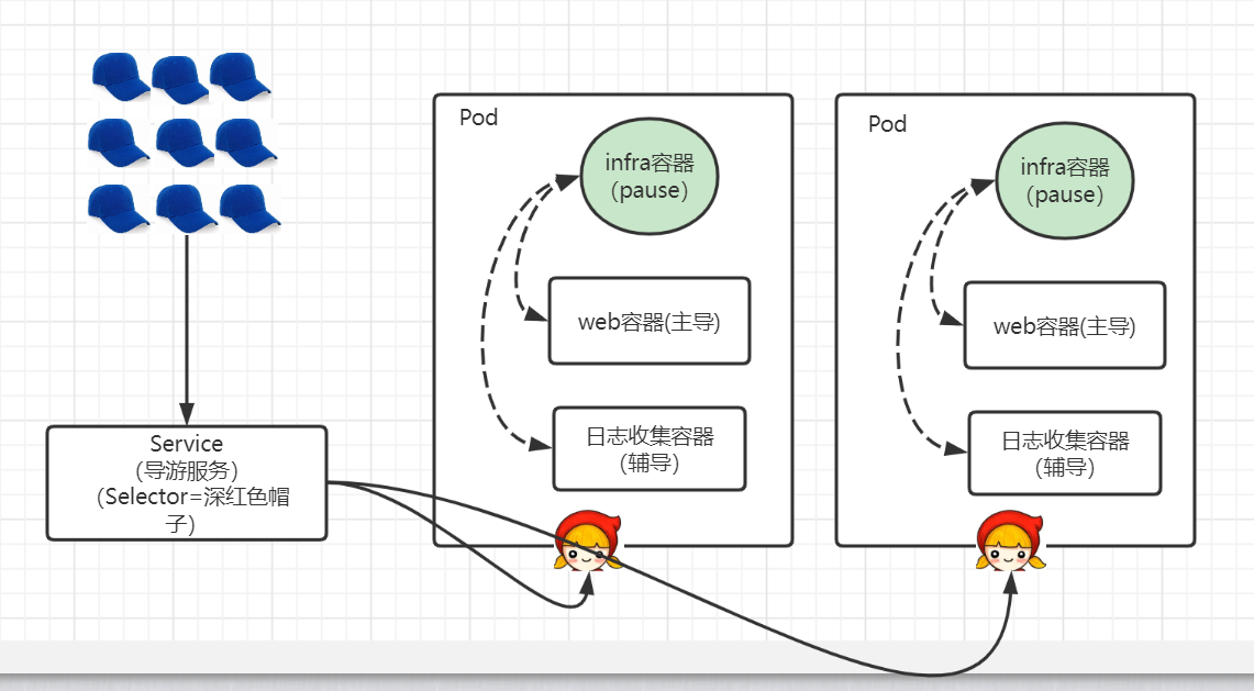 【大话云原生】kubernetes灰度发布篇-从步行到坐缆车的自动化服务升级