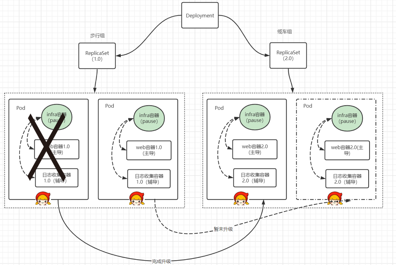 【大话云原生】kubernetes灰度发布篇-从步行到坐缆车的自动化服务升级