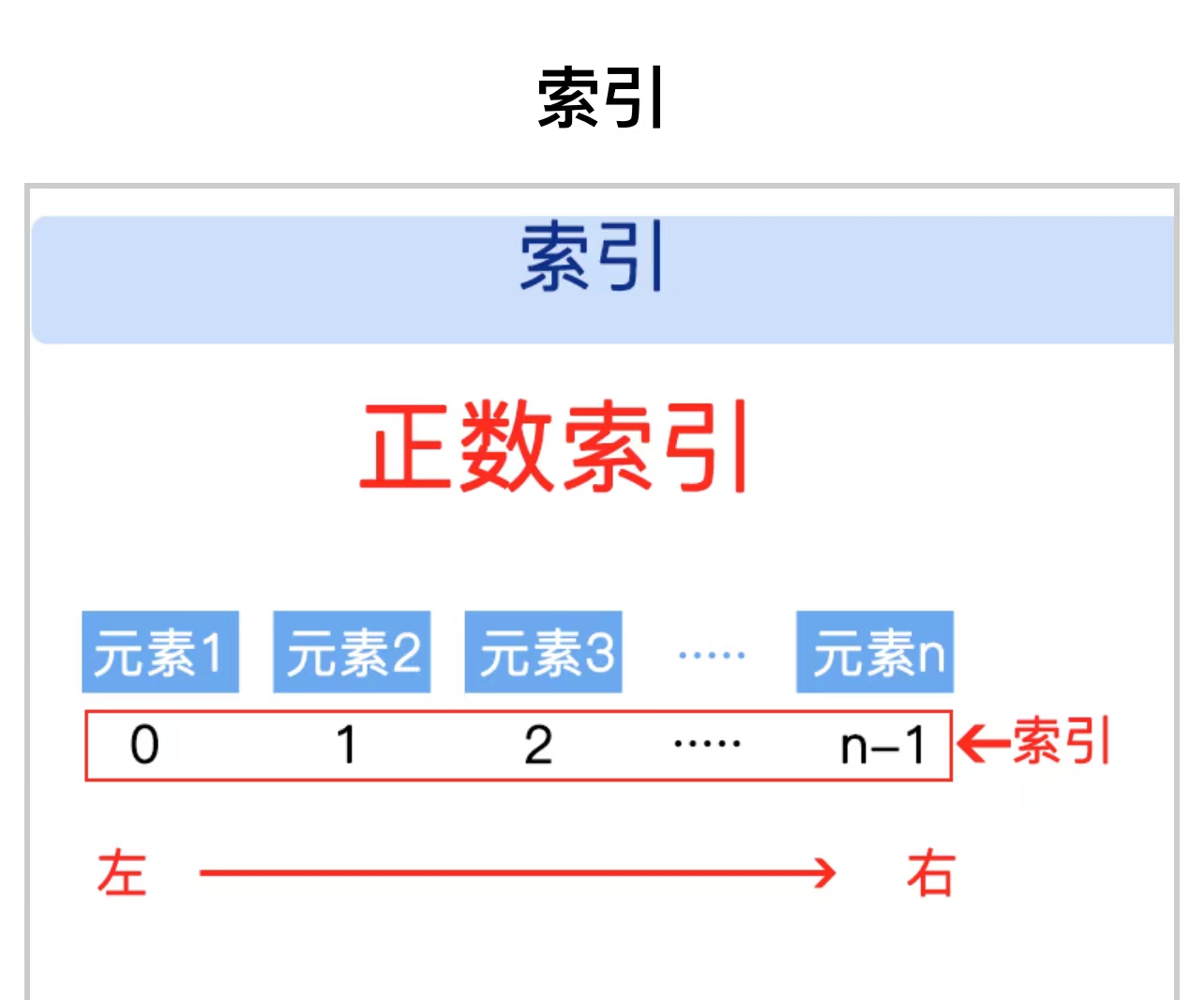 Python的列表和元组