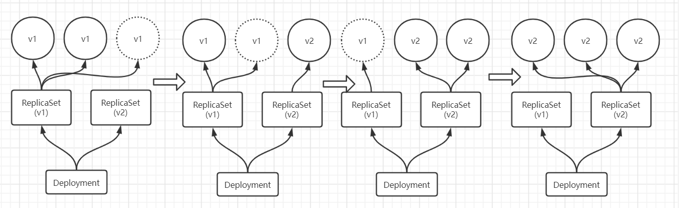 【大话云原生】kubernetes灰度发布篇-从步行到坐缆车的自动化服务升级