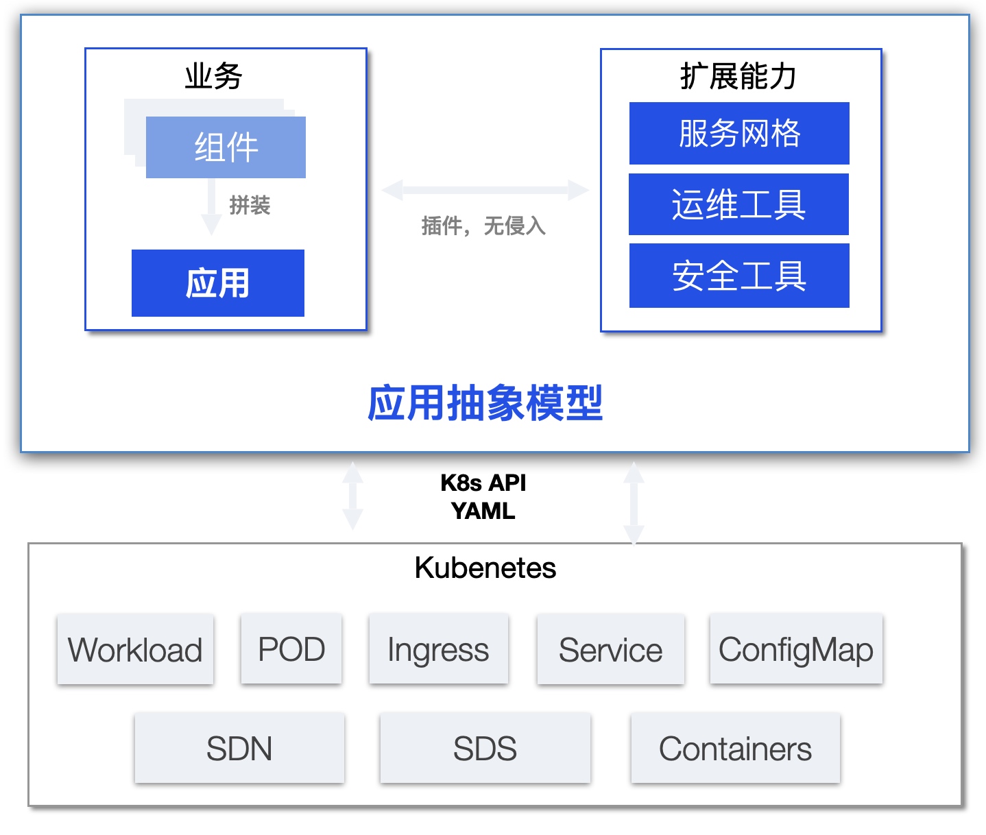 不懂 Kubernetes 实现云原生是什么体验？