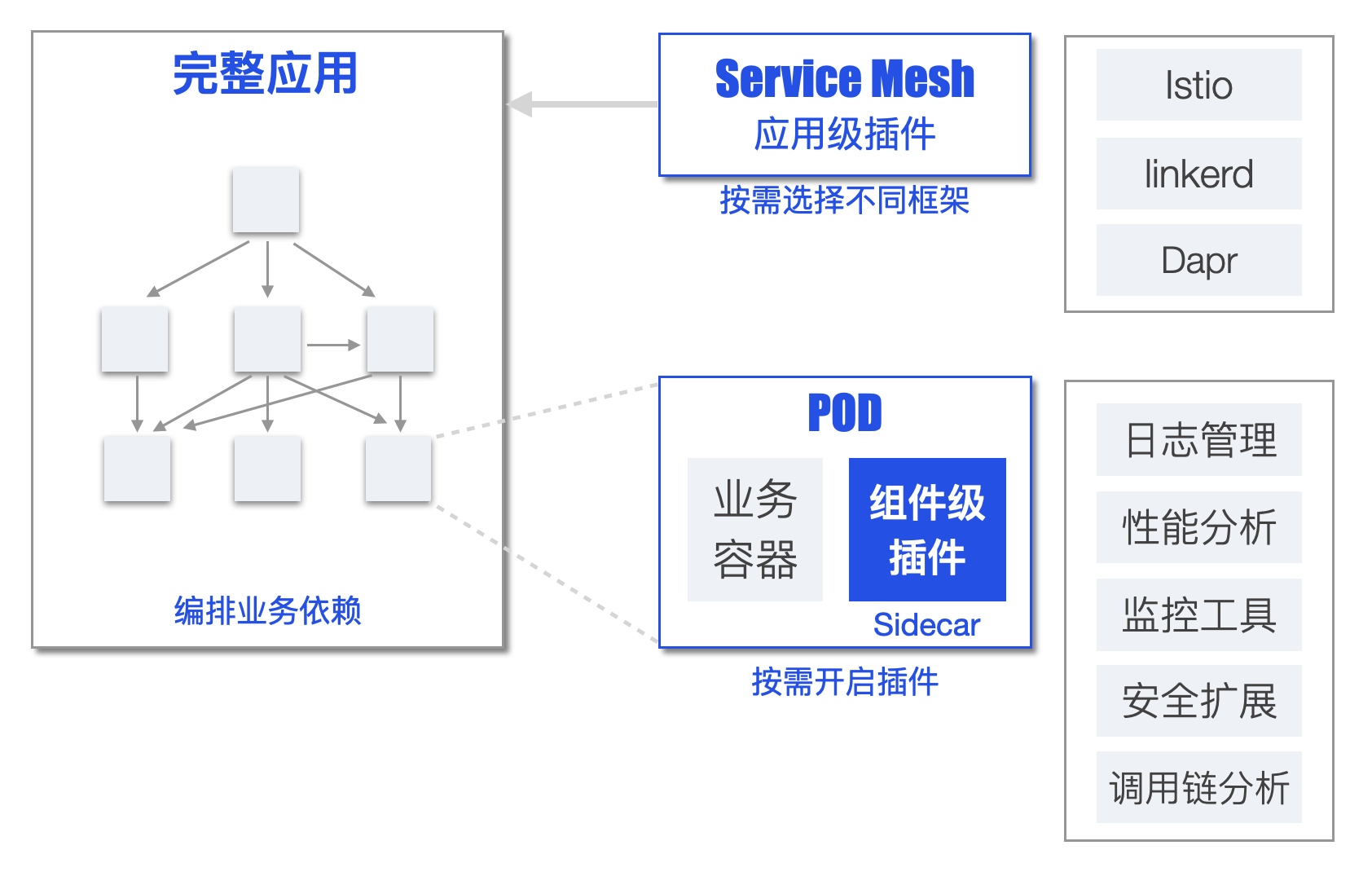 不懂 Kubernetes 实现云原生是什么体验？