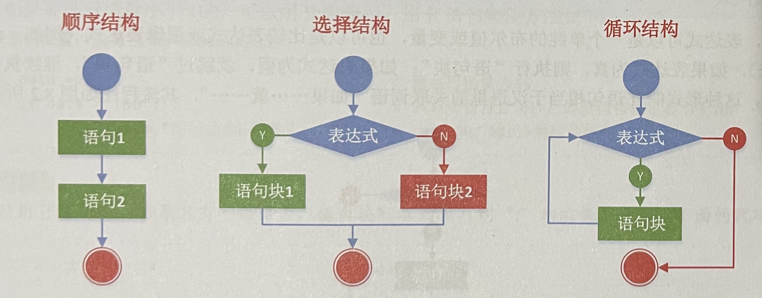 Python的if选择语句