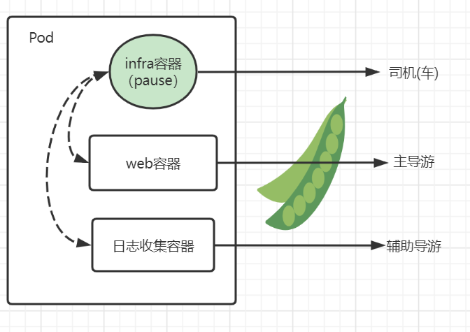 【大话云原生】kubernetes灰度发布篇-从步行到坐缆车的自动化服务升级