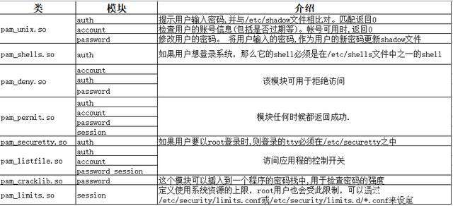 linux|奇怪的知识---账号安全加固，ssh安全加固