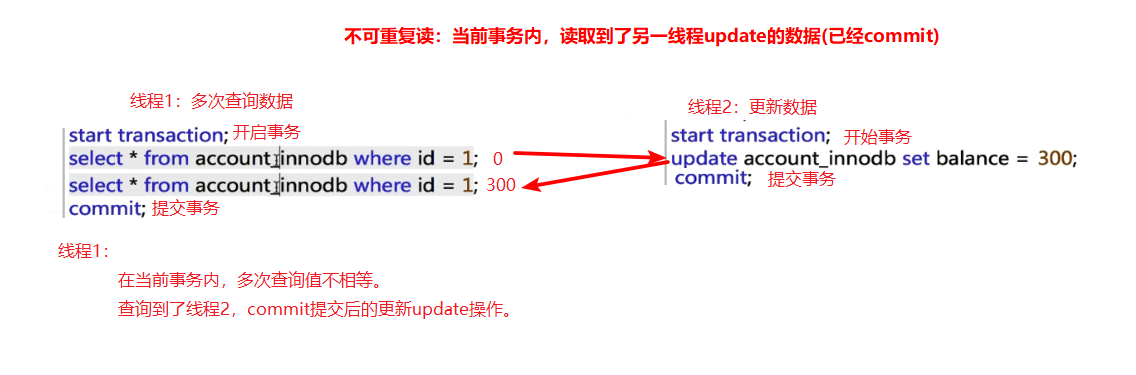 MySQL操作之事务管理