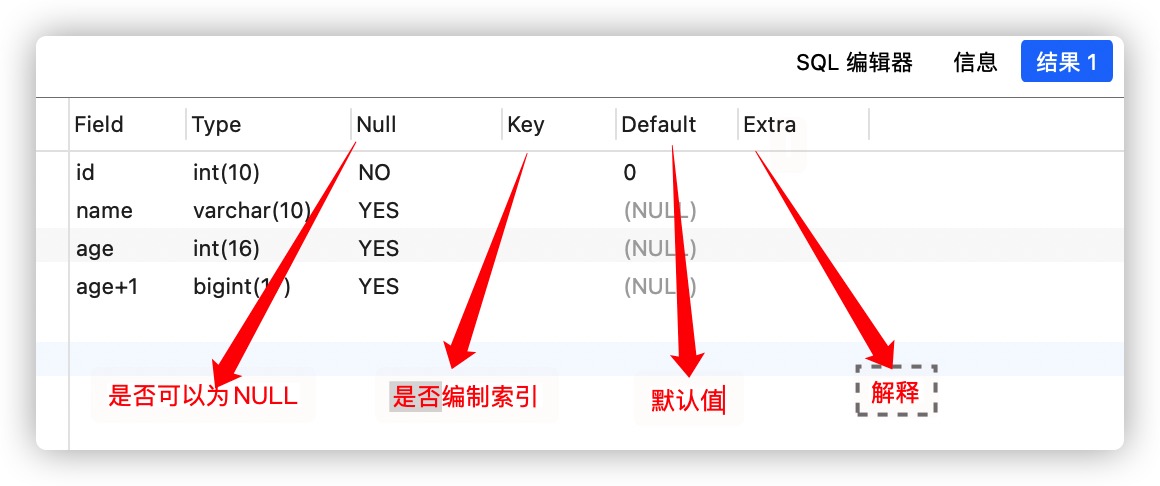 MySQL操作之视图