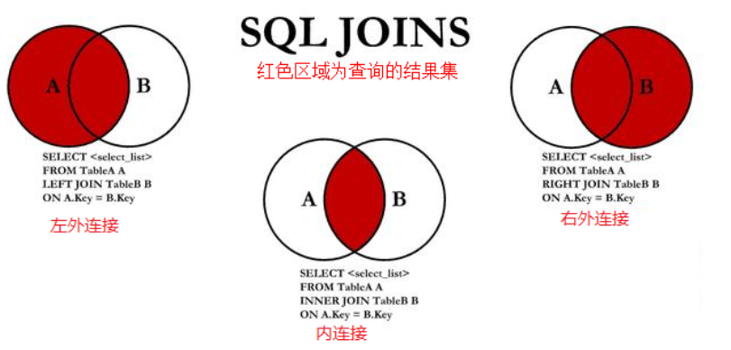 MySQL操作之数据查询语言：(DQL)（四-2）（多表查询）