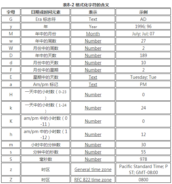 java获取当前日期和时间（各种方法对比）