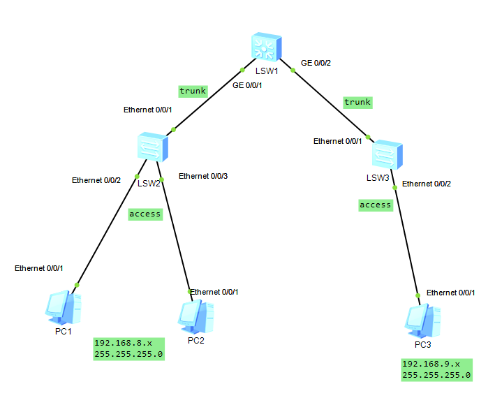 #yyds干货盘点#DHCP -租期