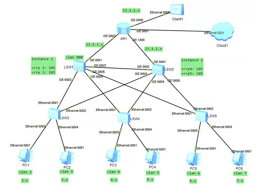 MSTP-VRRP-BFD-OSPF