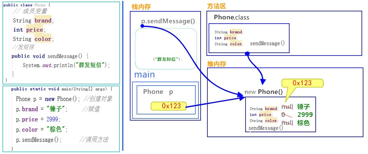 1.7 面向对象