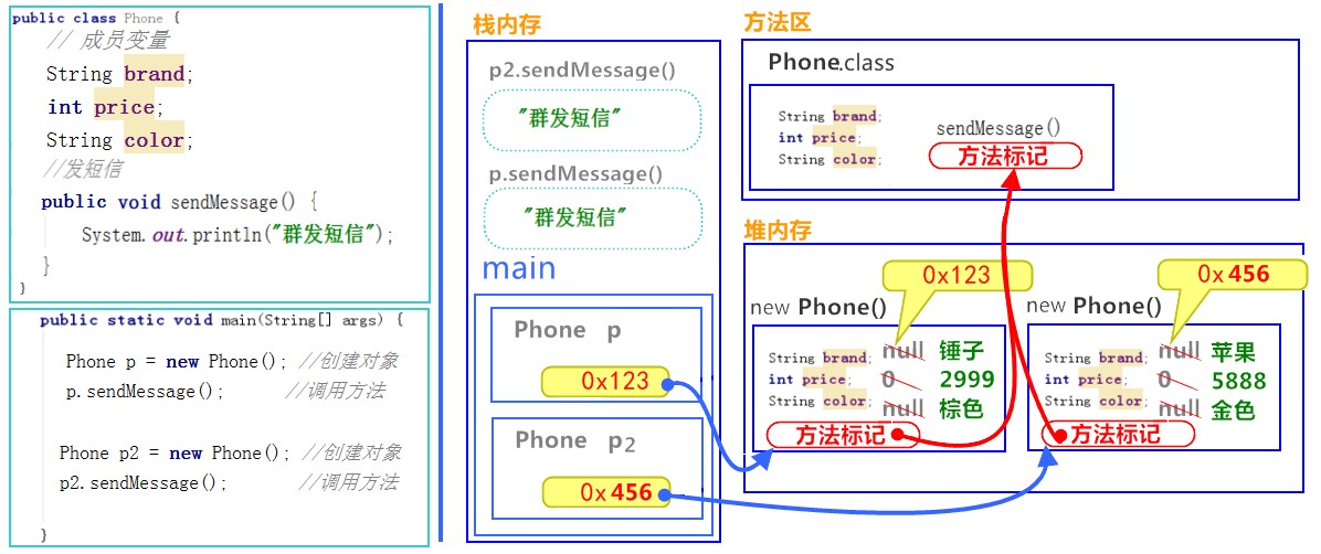 1.7 面向对象