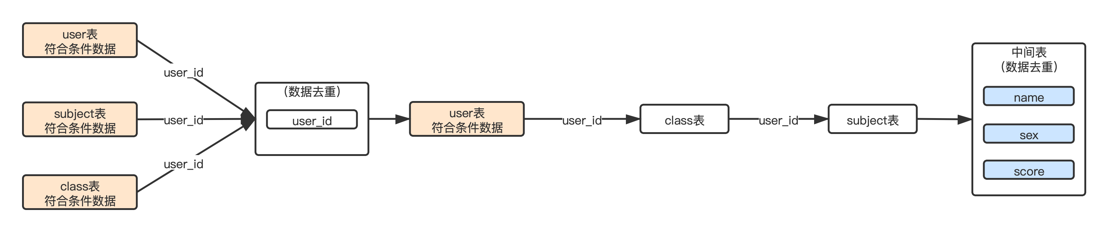 开发遇到问题记录