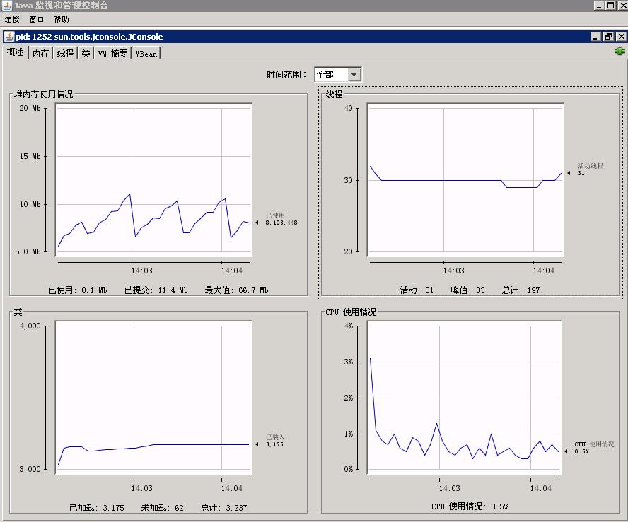 java性能分析小工具--jconsole