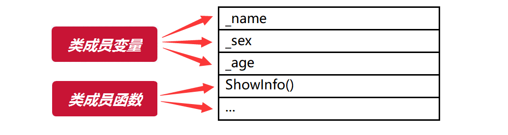 C++类和对象（一）