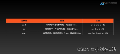 python简单介绍及基础知识（二）