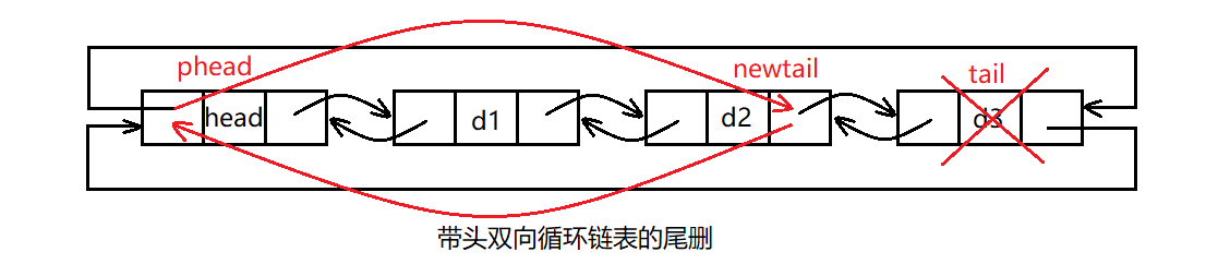 链表详解（二）—— 带头双向循环链表