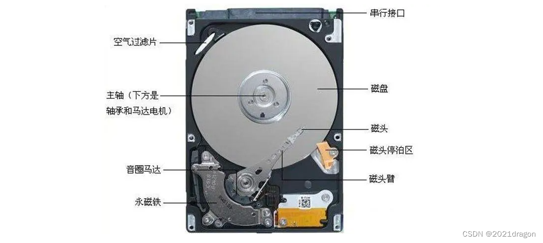 MySQL索引特性