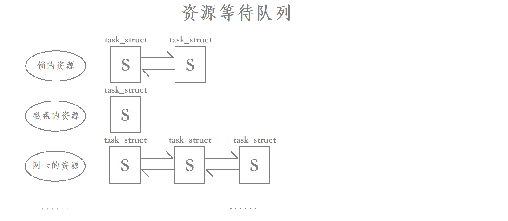 Linux线程安全