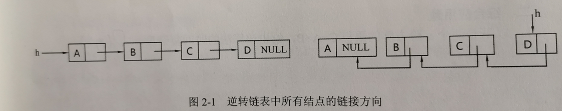 考研数据结构之线性表（1.7）——练习题之通过遍历一趟链表将链表中所有结点这种所有结点的链方向逆转（C表示）