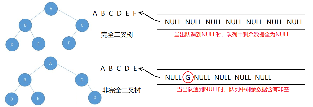 链式二叉树的基本操作（建议收藏！！！）