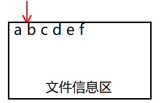 文件操作函数（三）—— 文件的随机读写